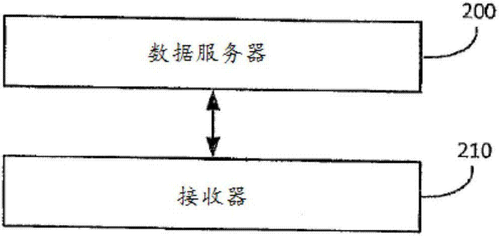 服務使用的上報系統(tǒng)的制造方法與工藝