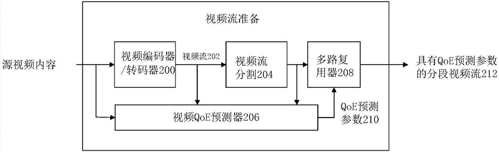 感知體驗(yàn)質(zhì)量估計(jì)驅(qū)動(dòng)的智能適應(yīng)視頻流傳輸方法和系統(tǒng)與流程