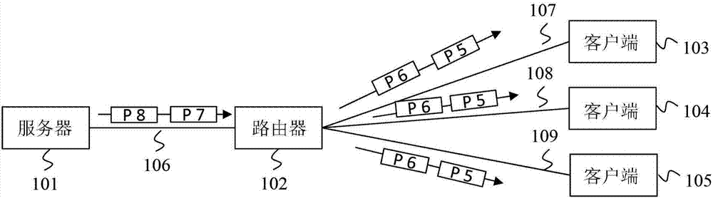 用于以多播傳輸模式發(fā)送數(shù)據(jù)流的方法和設(shè)備與流程