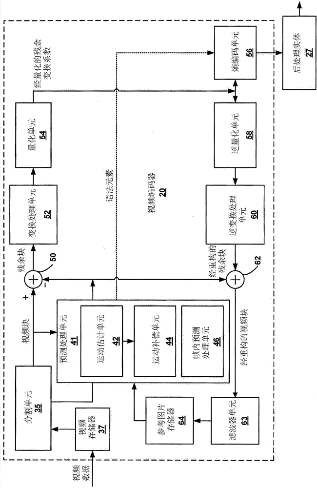 视频译码中的参数集和同步样本的安置的制造方法与工艺