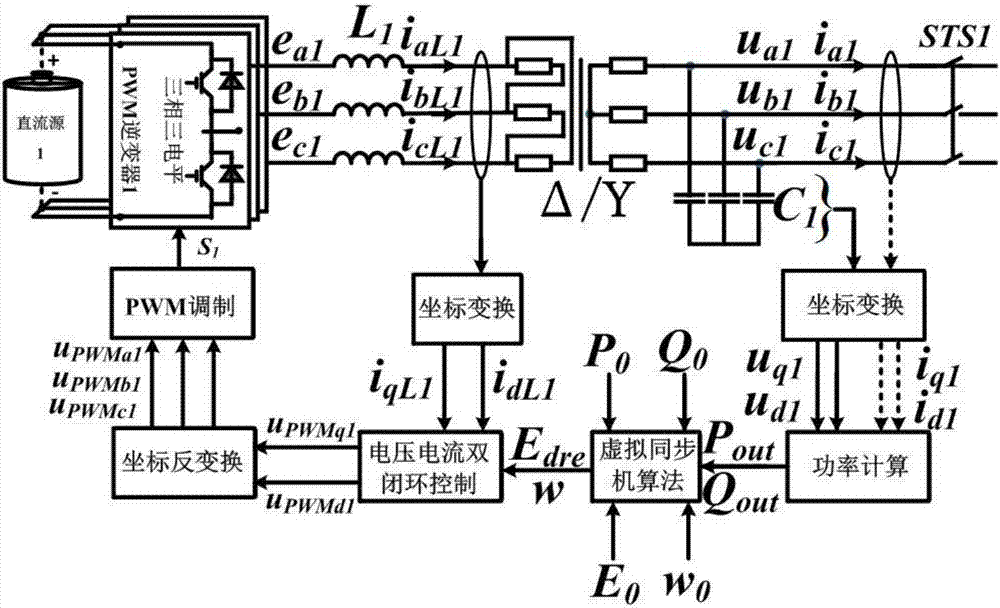 模擬同步發(fā)電機(jī)特性和諧波電壓發(fā)生的裝置及控制方法與流程