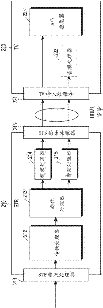 用于發(fā)送/接收媒體數(shù)據(jù)的方法和設(shè)備與流程