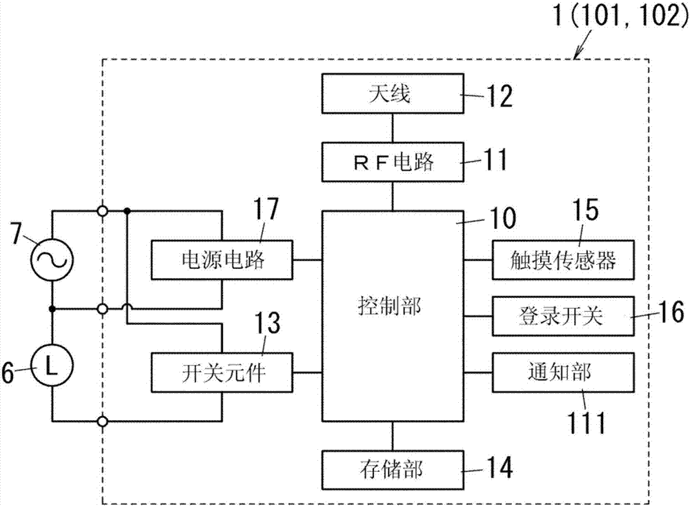 負(fù)載控制系統(tǒng)、通信裝置、負(fù)載控制裝置以及登錄方法與流程