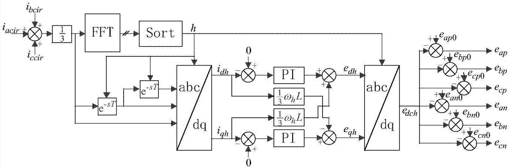 一种模块化多电平换流器直流谐波抑制方法与流程