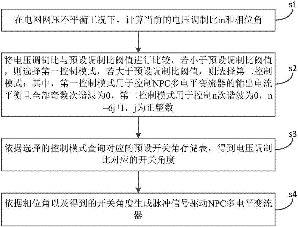 一种特定谐波消除脉宽调制变模式控制方法及其装置与流程