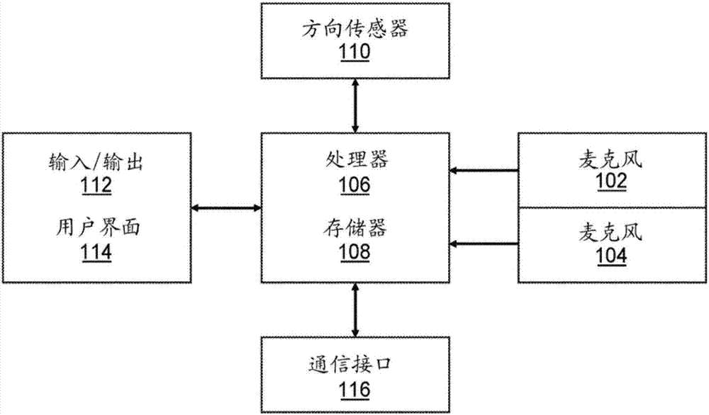 用于測定聲學(xué)信號起源的可安裝的聲音捕捉和重現(xiàn)裝置的制造方法