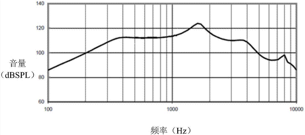 用户设备和驱动用户设备中的扬声器的方法与流程