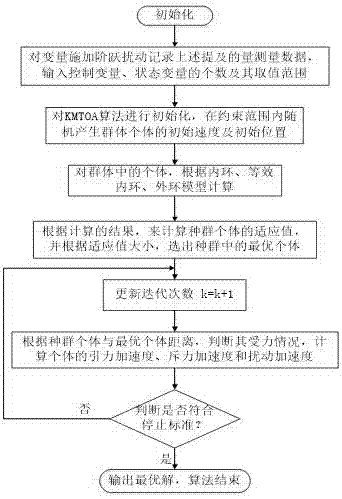 基于分子動(dòng)理論的光伏并網(wǎng)三電平逆變器控制優(yōu)化平臺(tái)的制造方法與工藝