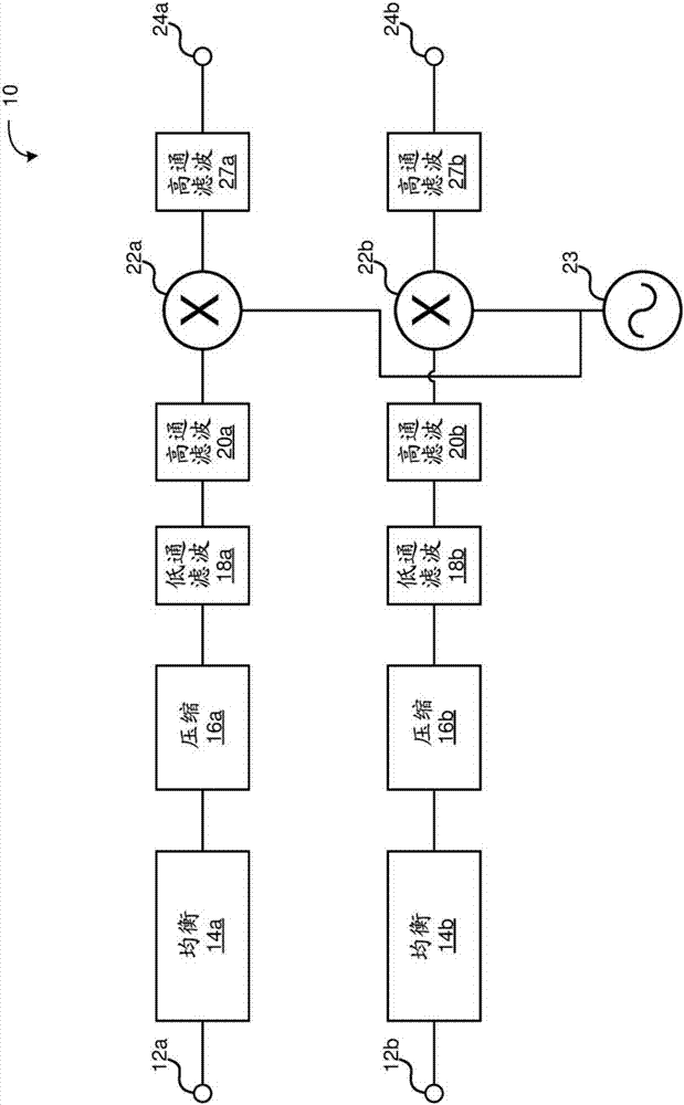 用于超聲波音頻系統(tǒng)的誤差校正的制造方法與工藝