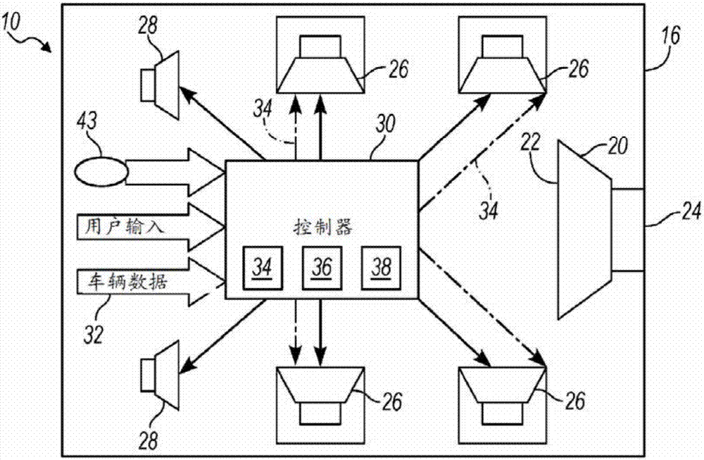 车辆扬声器布置的制造方法与工艺