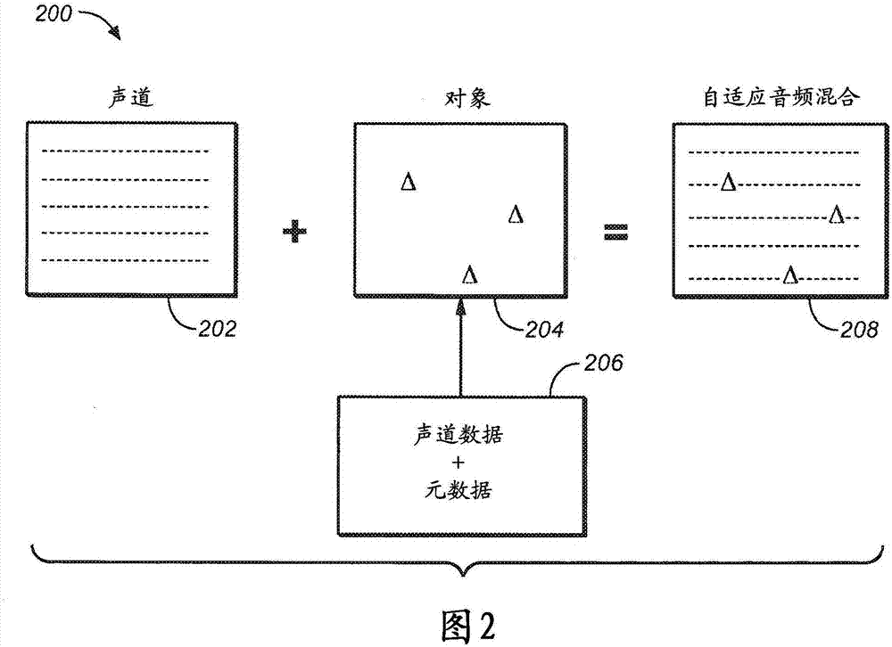 用于自适应音频的混合型基于优先度的渲染系统和方法与流程