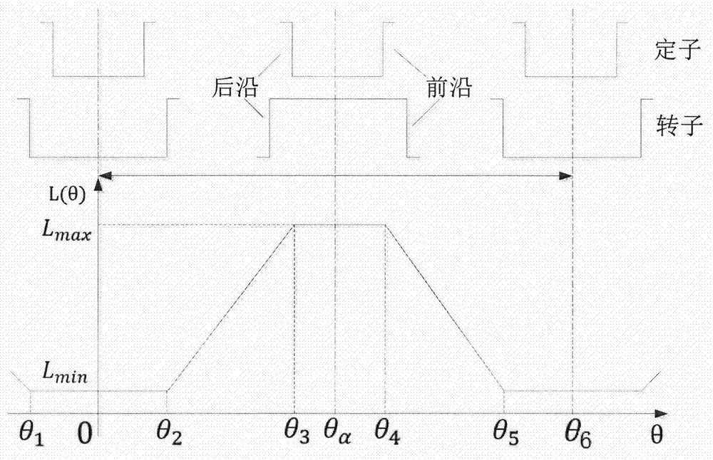 一種開關磁阻電機功率變換器及其控制方法與流程