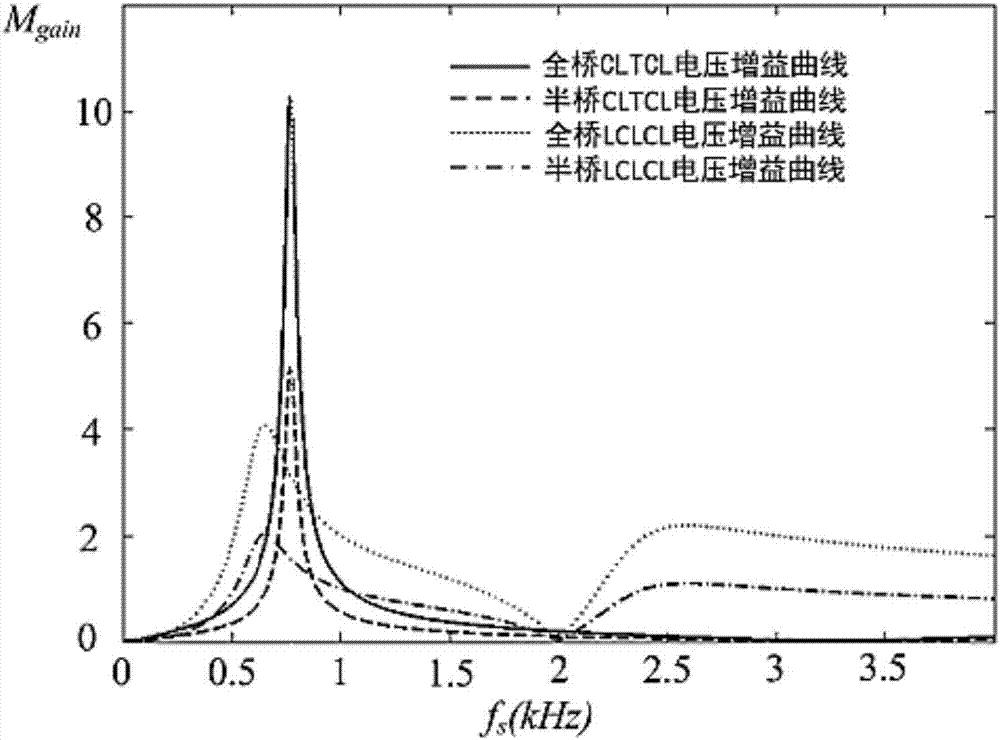 一種拓?fù)渥儞Q型多諧振元件諧振軟開關(guān)直流變換器的制造方法與工藝