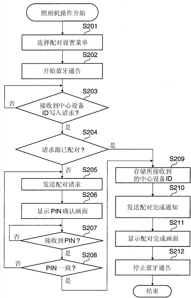 使用藍(lán)牙低功耗來(lái)進(jìn)行無(wú)線LAN接入點(diǎn)檢測(cè)通知的制造方法與工藝