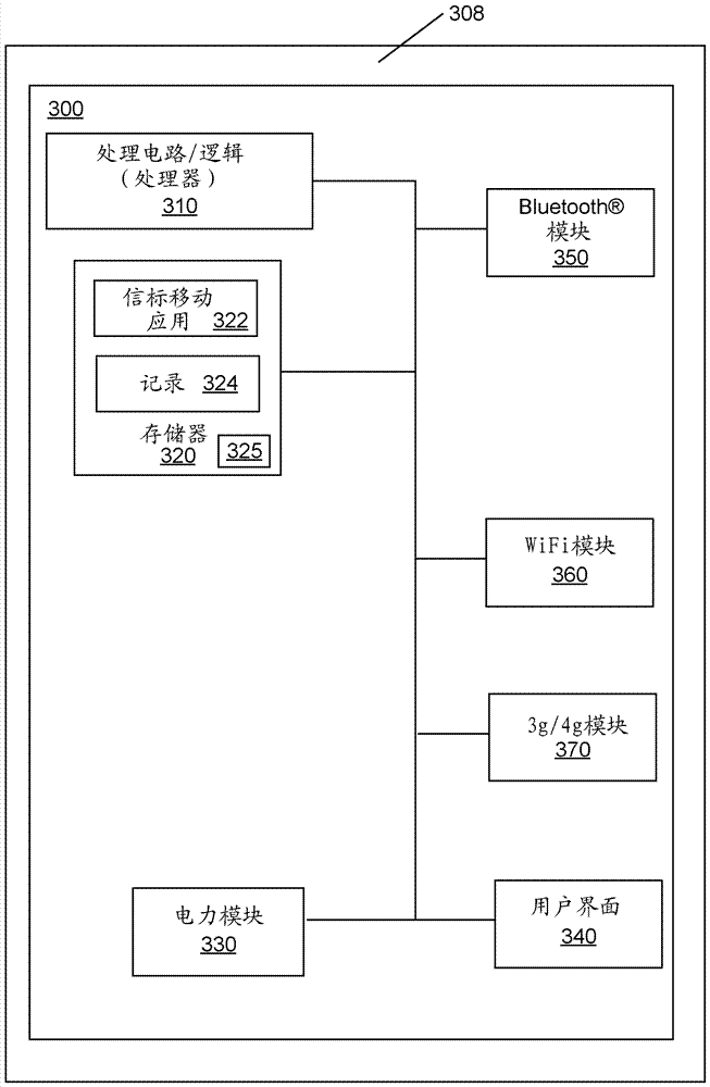 被動(dòng)式室內(nèi)占用情況檢測(cè)和位置跟蹤的制造方法與工藝