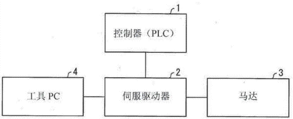 馬達(dá)控制裝置、方法及系統(tǒng)、信息處理程序以及記錄介質(zhì)與流程