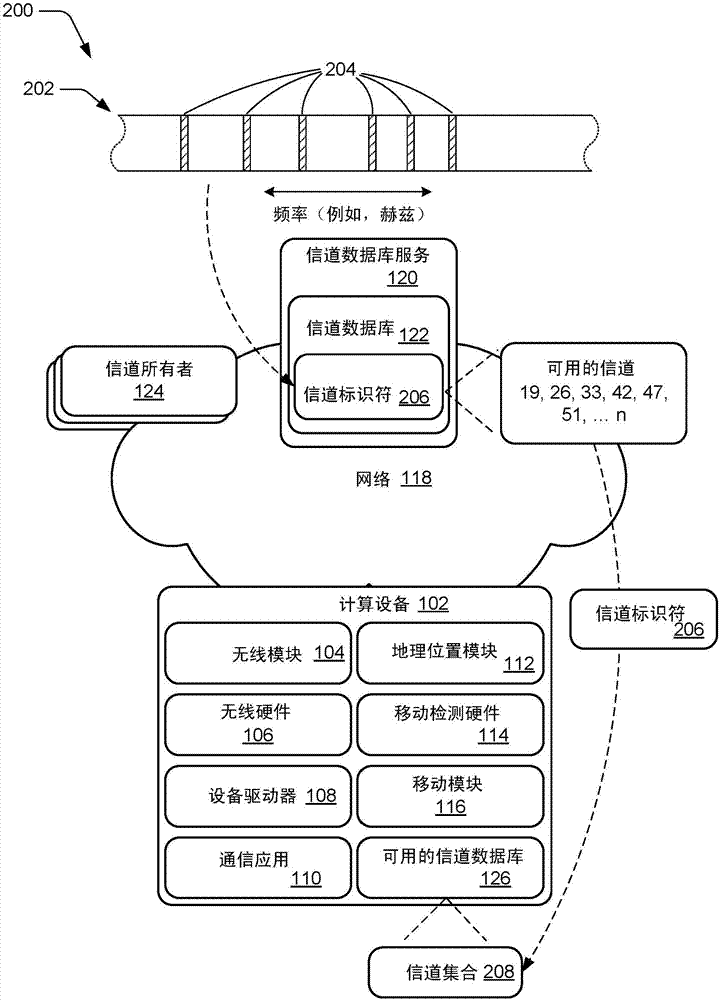 使用空白空間的無(wú)線連接的制造方法與工藝