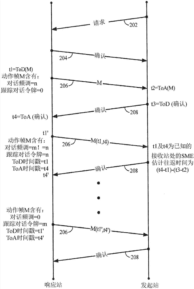 用于测距协议的方法及系统与流程