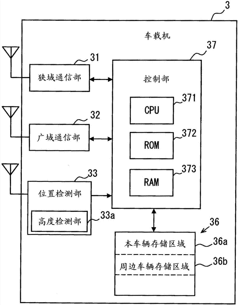 车辆用通信机的制造方法与工艺