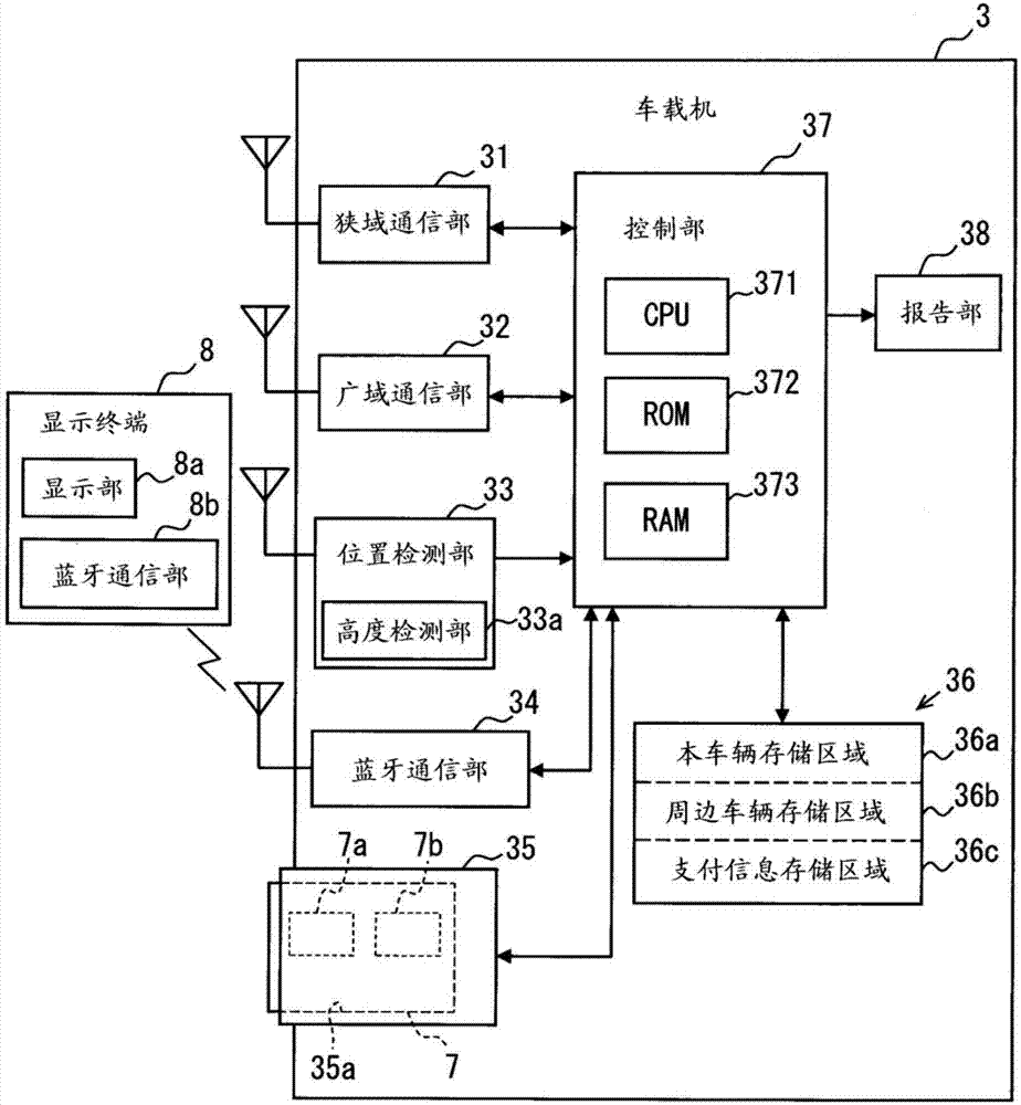 车辆用通信机的制造方法与工艺