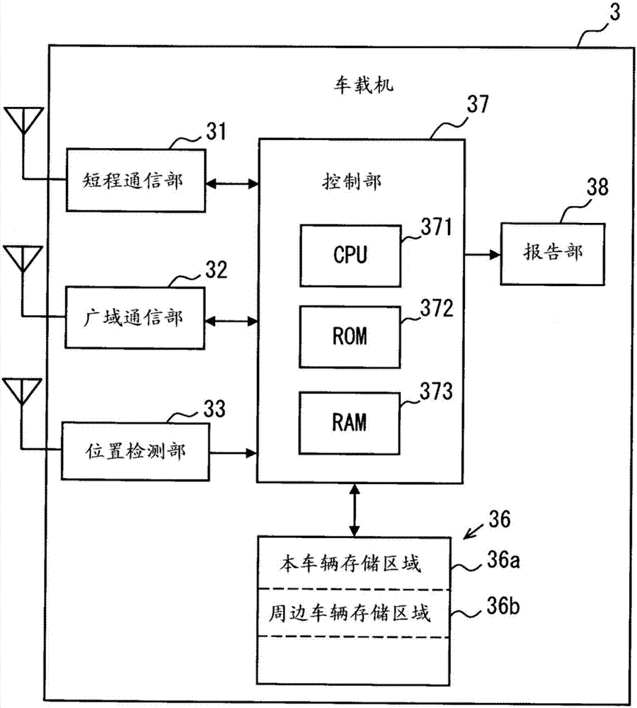 车辆用通信机的制造方法与工艺