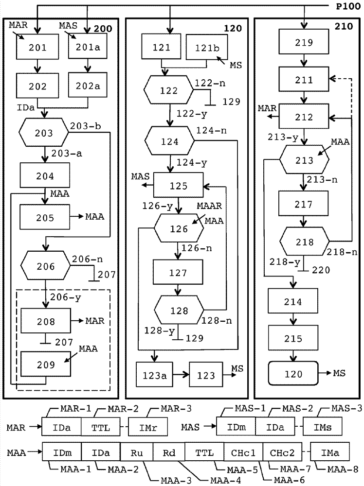 用于加入經(jīng)由無線網(wǎng)而通信的電子設(shè)備的集群的方法、實施所述方法的電子設(shè)備和相關(guān)聯(lián)的系統(tǒng)與流程