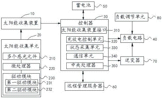 一種太陽能發(fā)電系統(tǒng)的制造方法與工藝