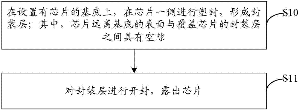 一種芯片封裝方法與流程