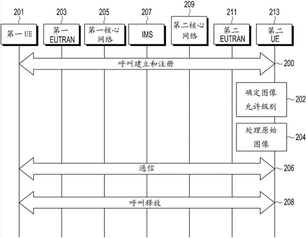 用于提高個人信息數(shù)據(jù)安全性的裝置和方法與流程