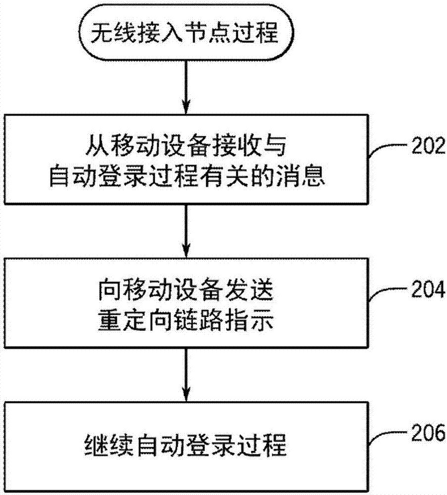 指代用于在移动设备上呈现的内容的链路指示的制造方法与工艺