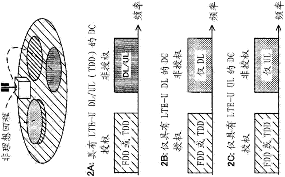 無線基站、用戶終端及無線通信方法與流程