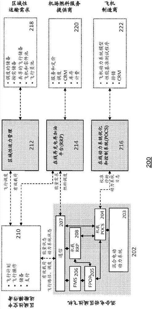 使用混合電動飛機(jī)實現(xiàn)區(qū)域性空中運輸網(wǎng)絡(luò)的系統(tǒng)和方法與流程