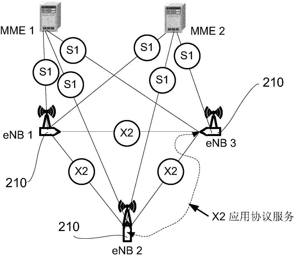 在移動網(wǎng)絡(luò)中實(shí)現(xiàn)鄰近服務(wù)的方法和裝置與流程