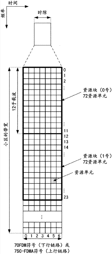 終端裝置、基站裝置、通信方法以及集成電路與流程