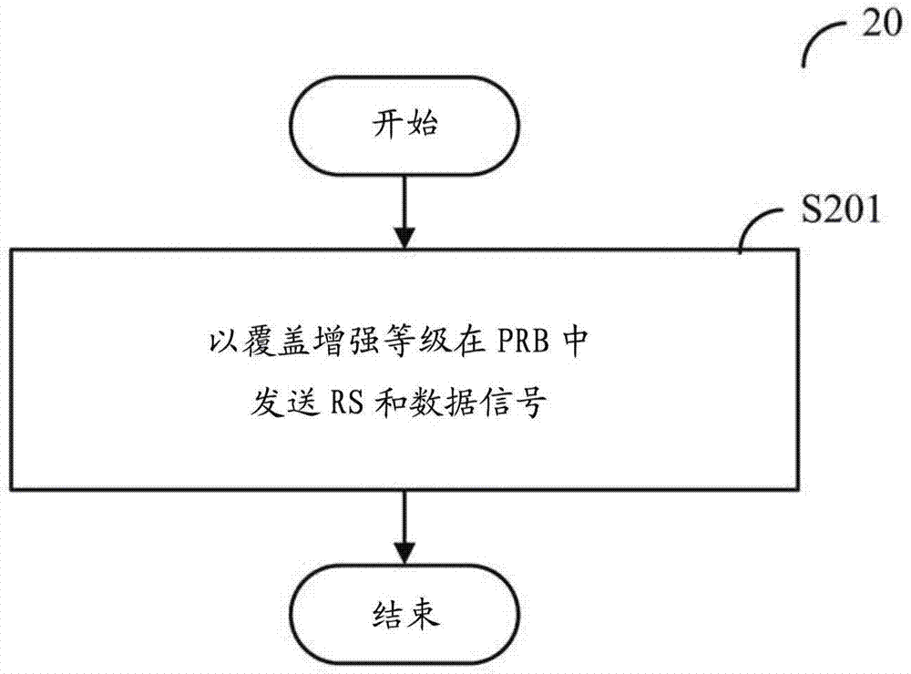 無線通信方法和無線通信設(shè)備與流程