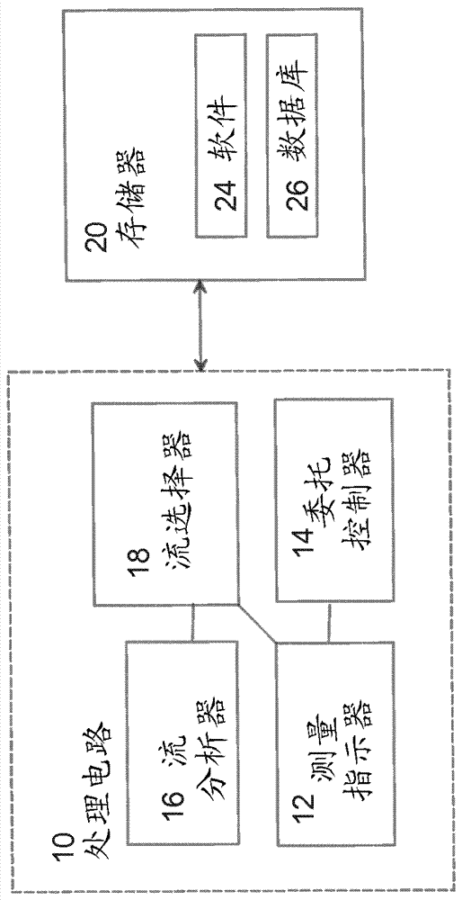 通信中的測量協(xié)調(diào)的制造方法與工藝