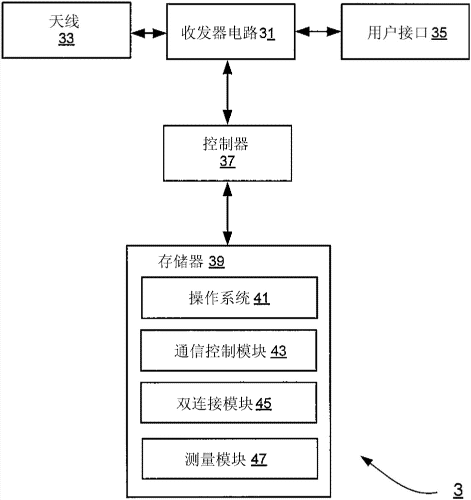 通信系統(tǒng)的制造方法與工藝