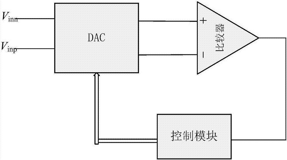 單斜和逐次逼近相結(jié)合的列級(jí)模數(shù)轉(zhuǎn)換器的制造方法與工藝