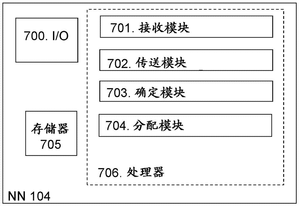 用于無線通信網(wǎng)絡(luò)中負(fù)載平衡的無線裝置、無線電網(wǎng)絡(luò)節(jié)點(diǎn)、網(wǎng)絡(luò)節(jié)點(diǎn)和其中的方法與流程