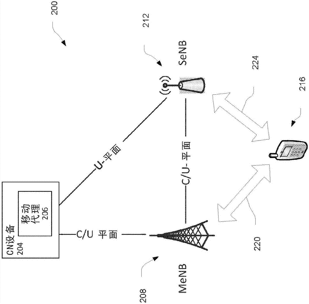 基于邊緣云移動(dòng)代理的毫米波無線電接入技術(shù)的機(jī)會接入的制造方法與工藝