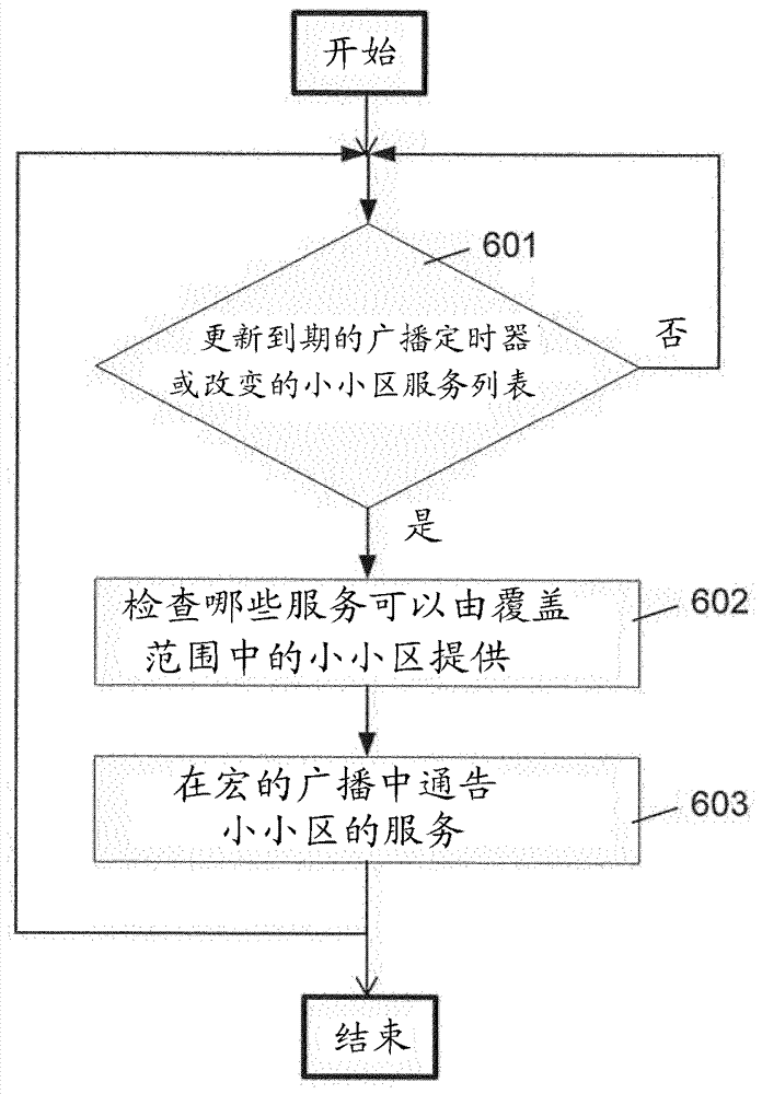 基于服务的小区重新选择的制造方法与工艺