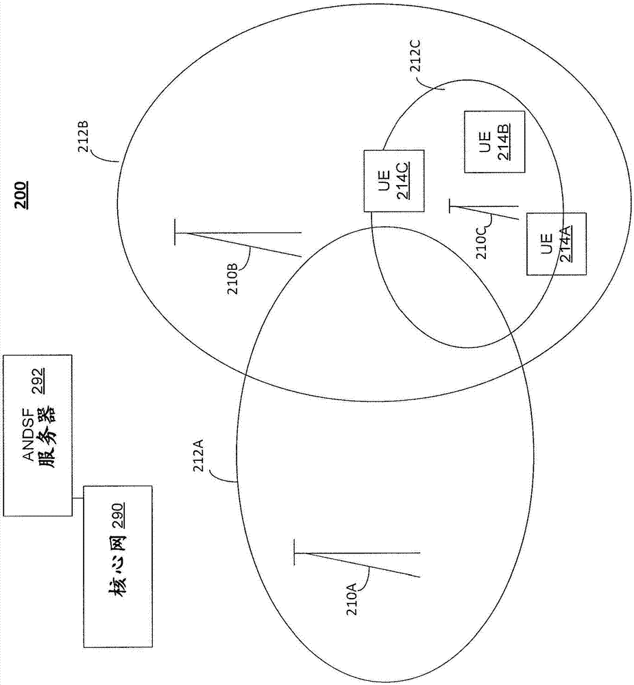 接入網(wǎng)發(fā)現(xiàn)和選擇功能(ANDSF)的擴(kuò)展以支持自組織網(wǎng)絡(luò)選擇的制造方法與工藝