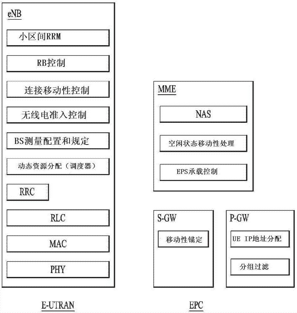 無線通信系統(tǒng)中終端選擇PLMN的方法及其裝置與流程