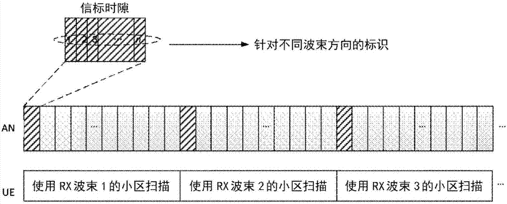 用于AN搜索的方法和用戶(hù)設(shè)備與流程