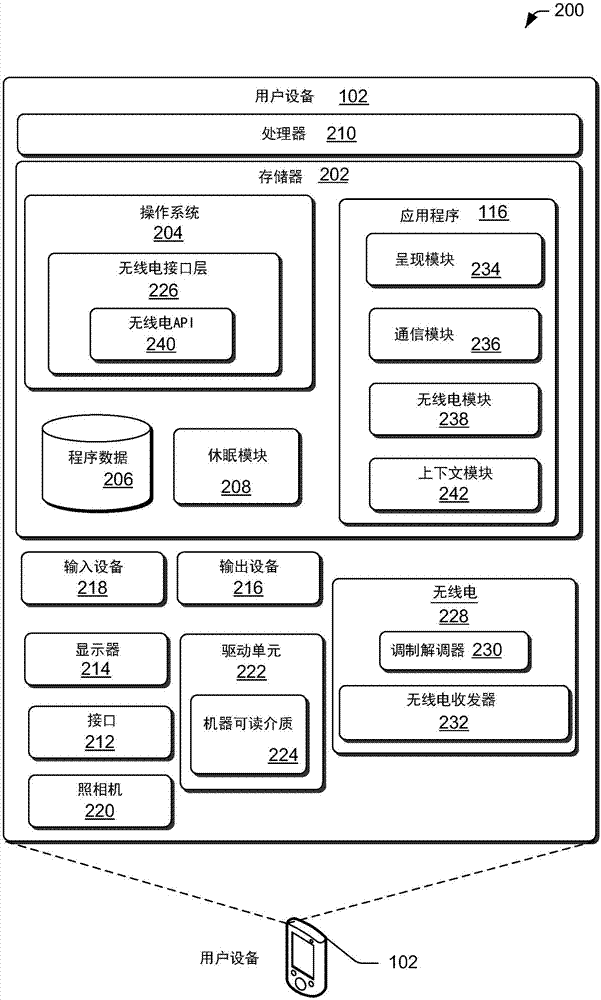 用户设备无线电的定向应用程序控制的制造方法与工艺