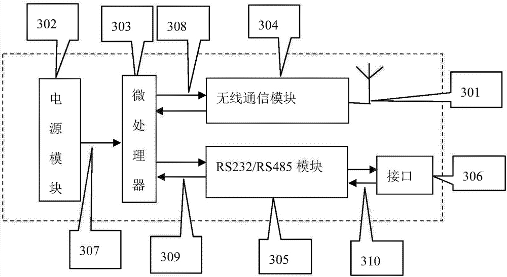 分布式光载无线‑WiFi‑ZigBee网络的制造方法与工艺