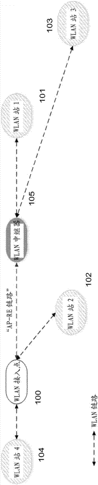 选择性地启用无线接入点或中继器的方法与流程