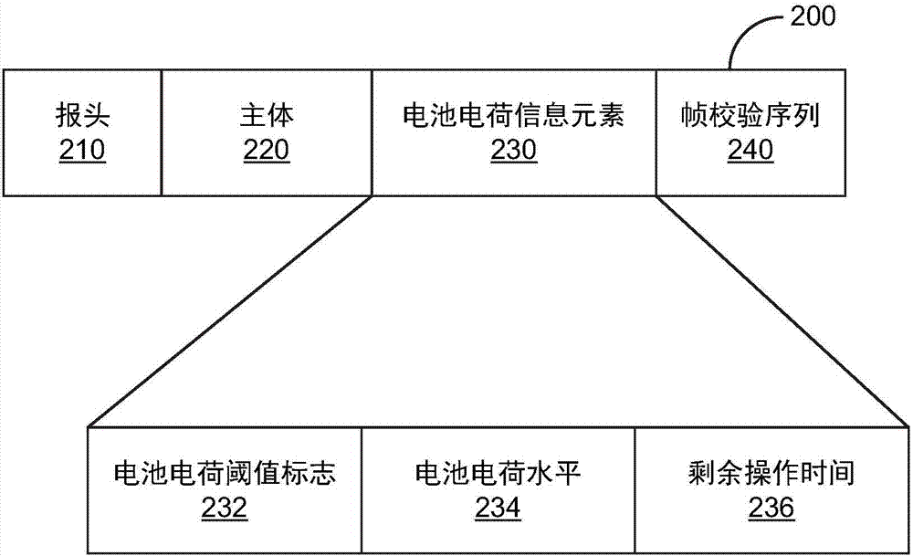 Wi?Fi信標內(nèi)的電池狀態(tài)指示的制造方法與工藝