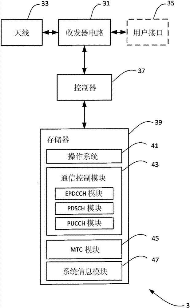 通信系统的制造方法与工艺