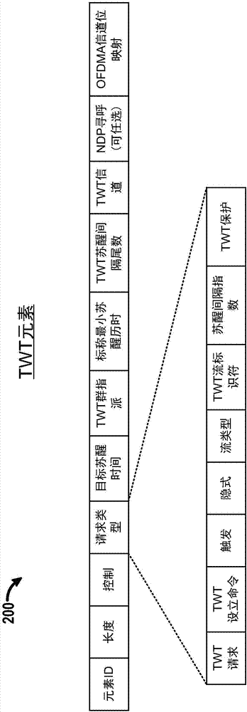 觸發(fā)式目標(biāo)蘇醒時(shí)間操作的制造方法與工藝